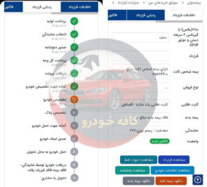 دنا 6 دنده رینگ